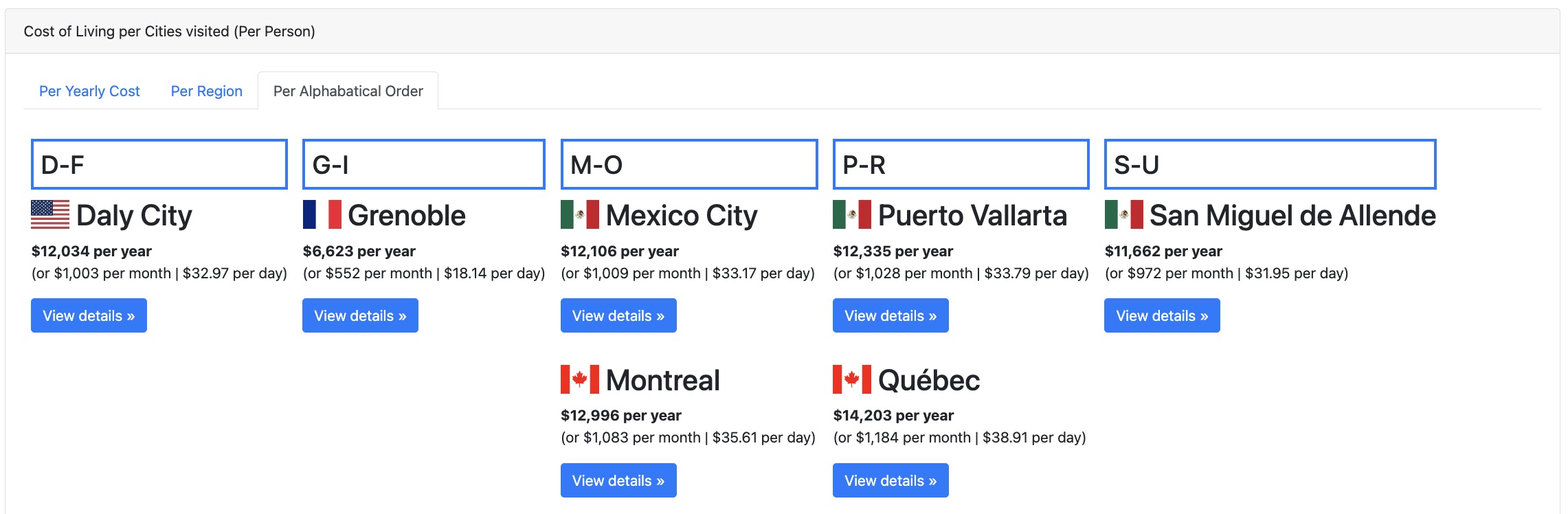 Cost of living by city
