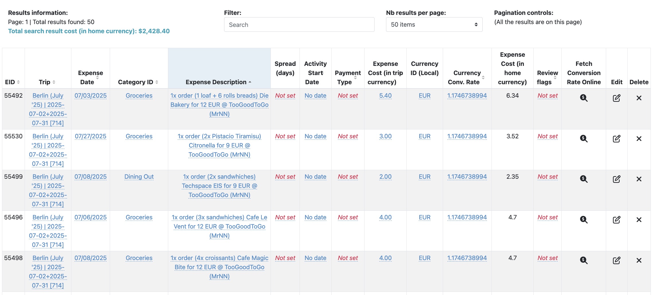 Trip detailed expenses list
