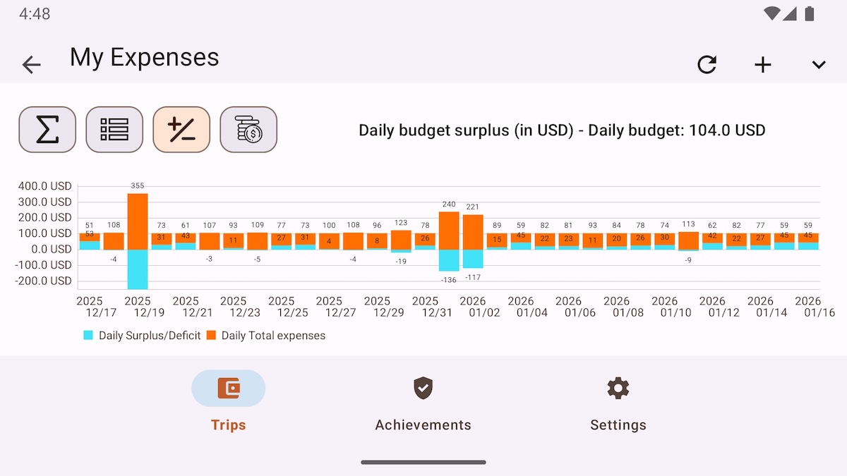 Android trip budget view